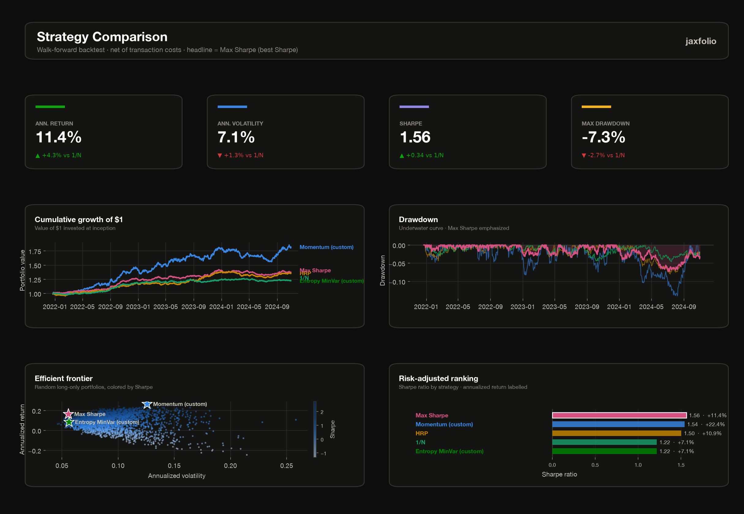 custom strategy dashboard
