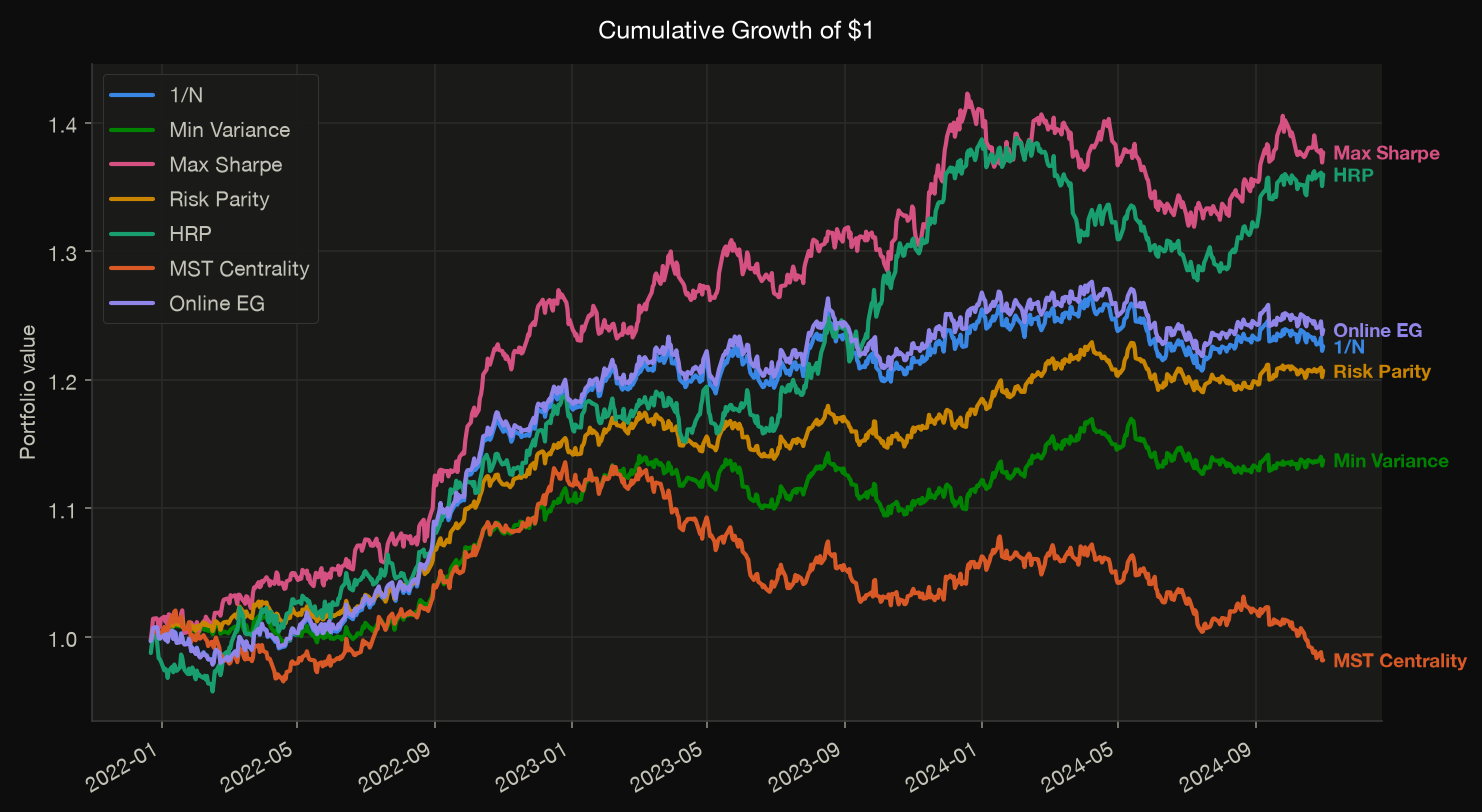 equity curves