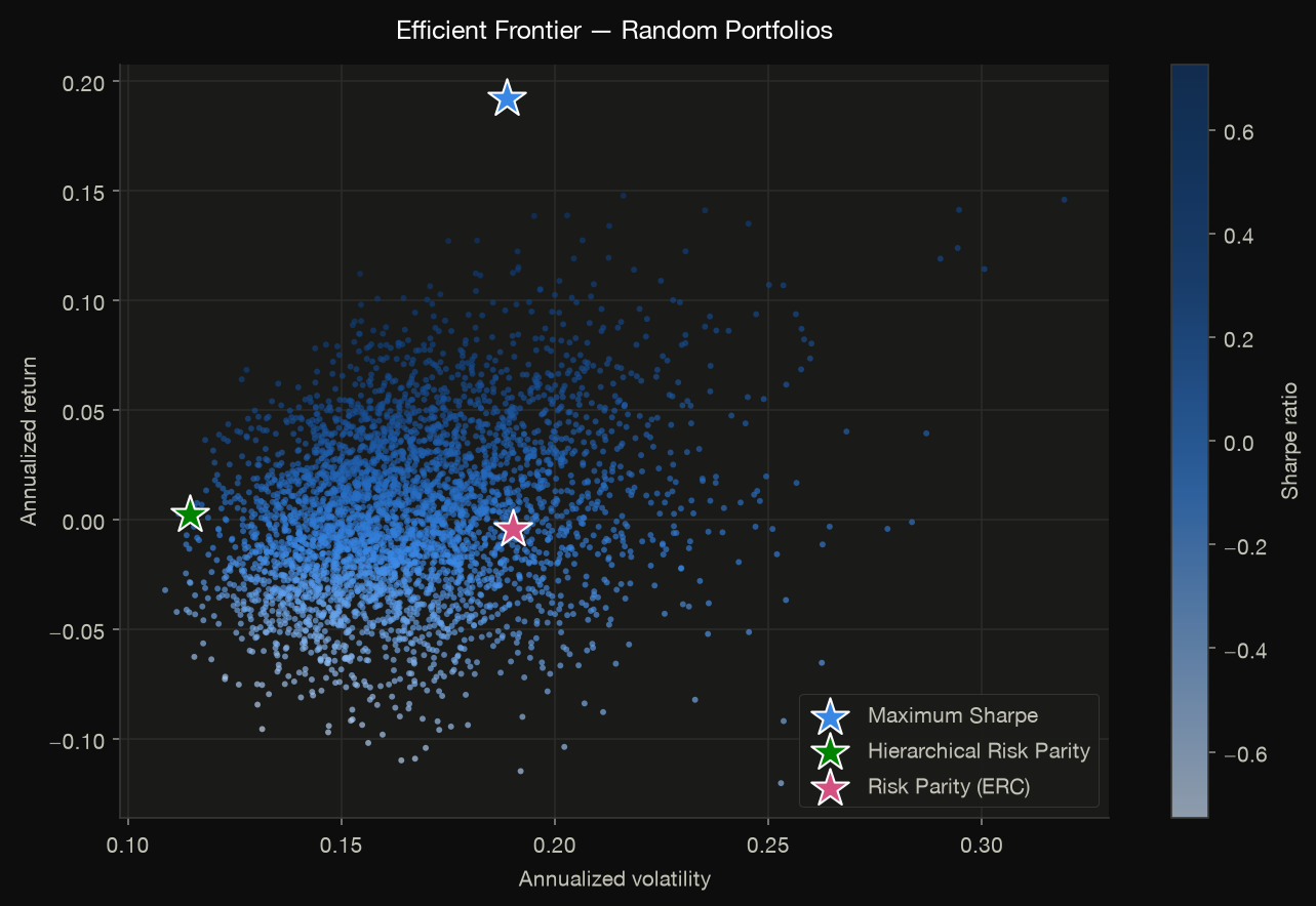 efficient frontier